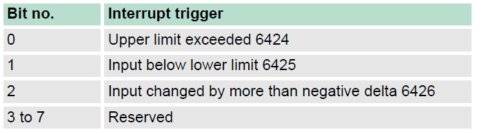 Trigger selection.bmp